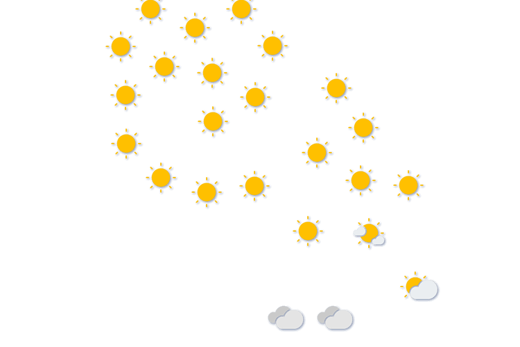 Forecast