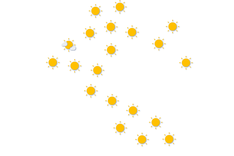 Forecast