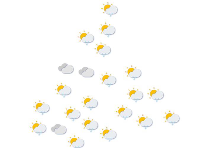 Forecast