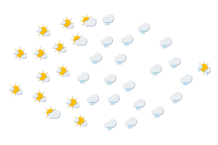 Forecast