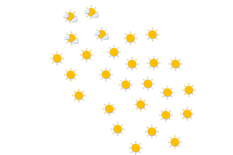 Forecast