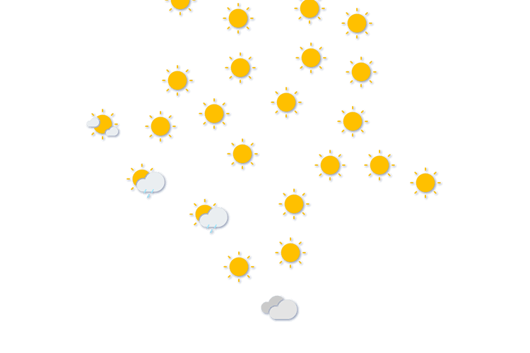 Forecast