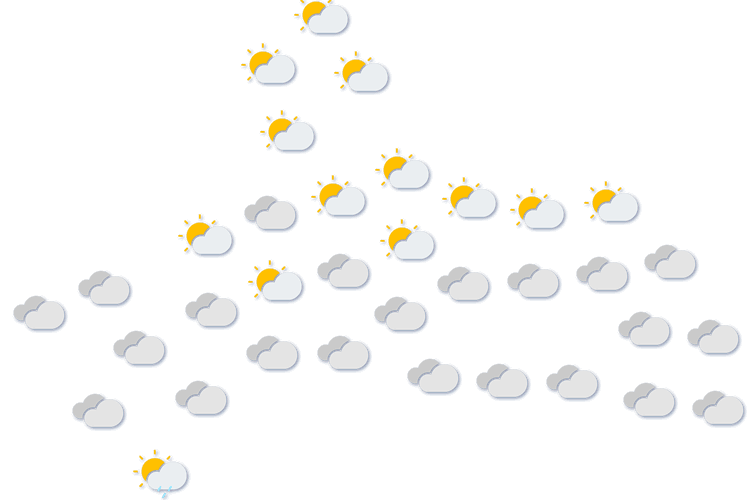 Forecast