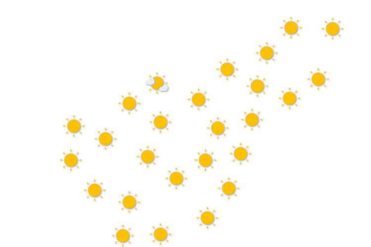 Forecast