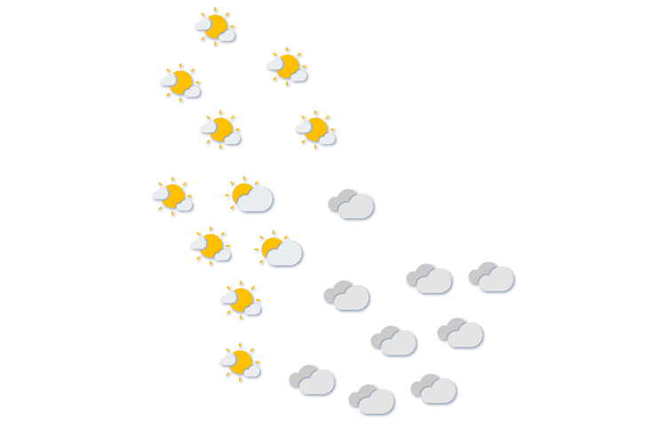 Forecast