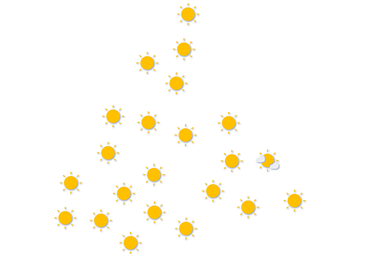 Forecast
