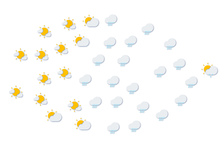 Forecast