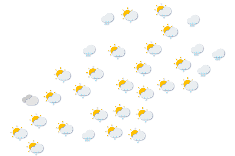 Forecast