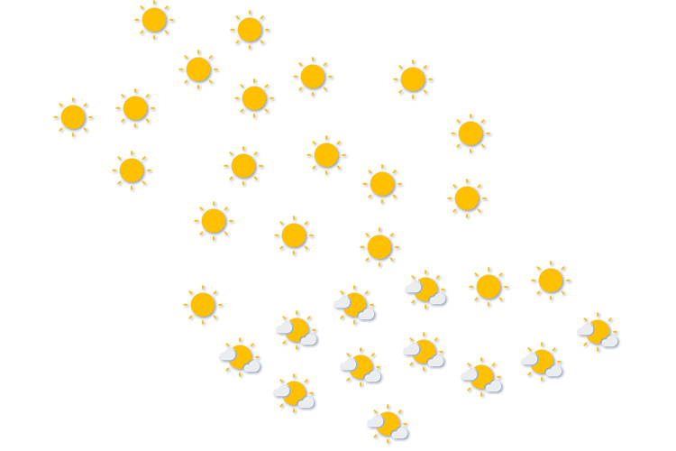 Forecast