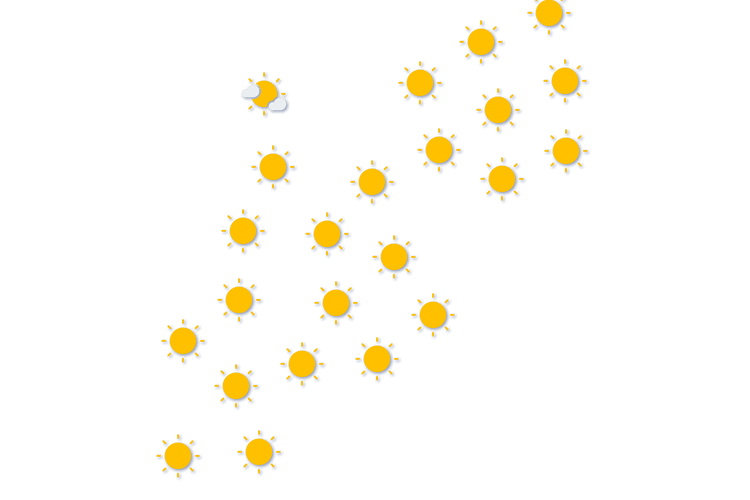 Forecast