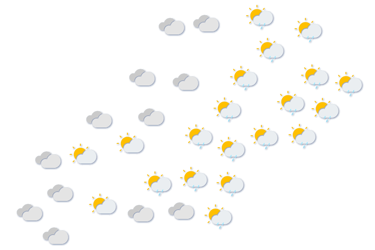 Forecast