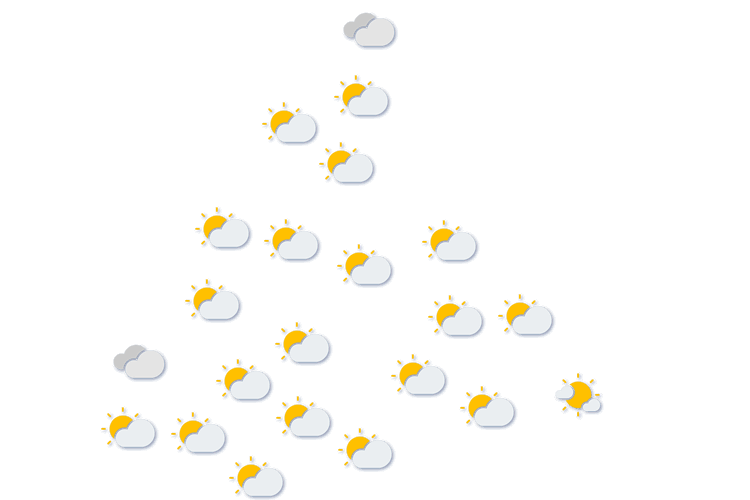 Forecast