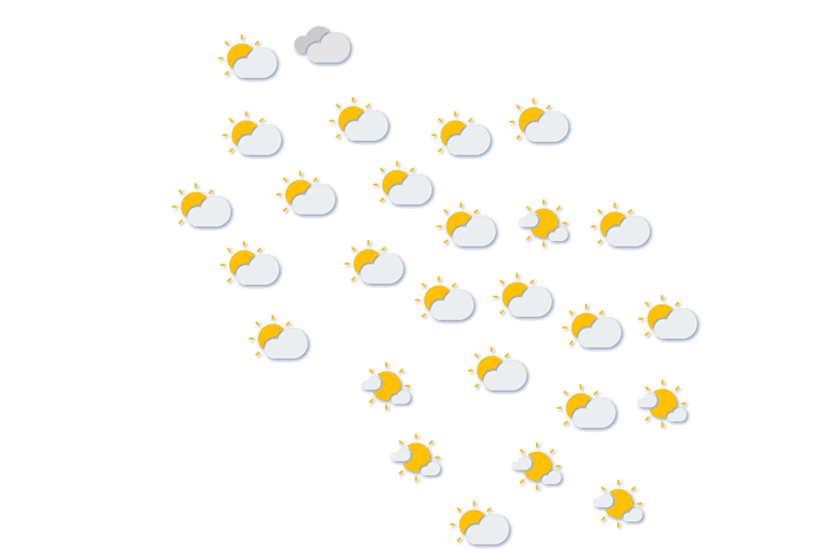 Forecast