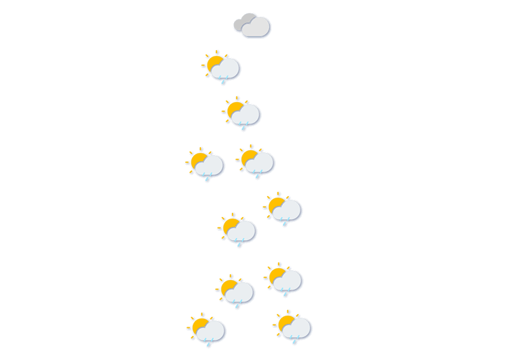 Forecast