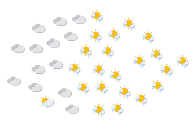 Forecast