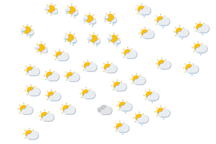 Forecast