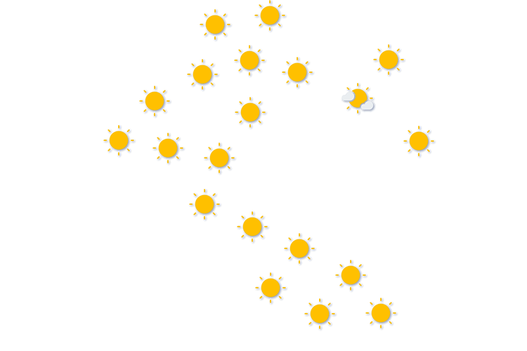 Forecast
