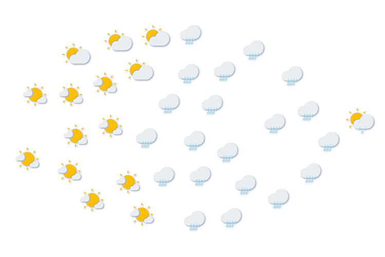 Forecast