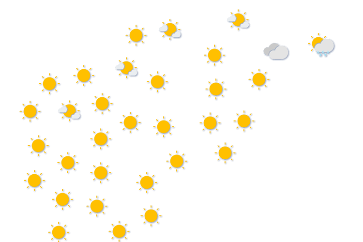 Forecast