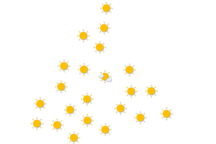 Forecast