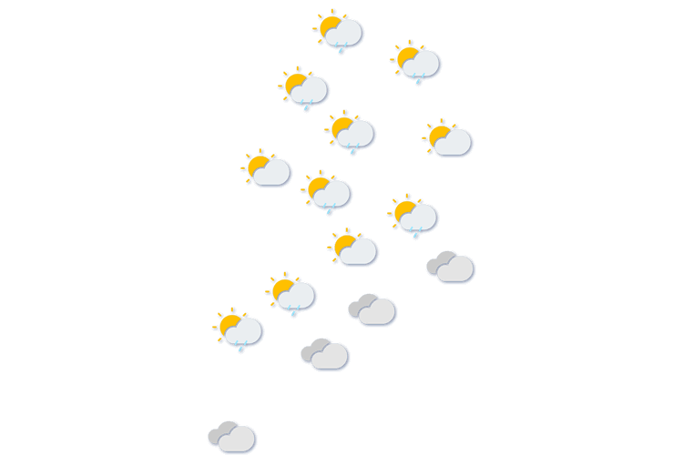 Forecast
