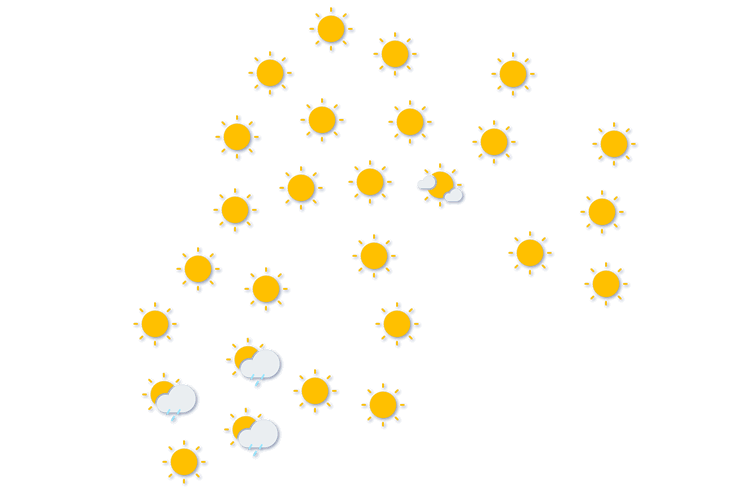 Forecast