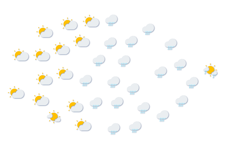 Forecast
