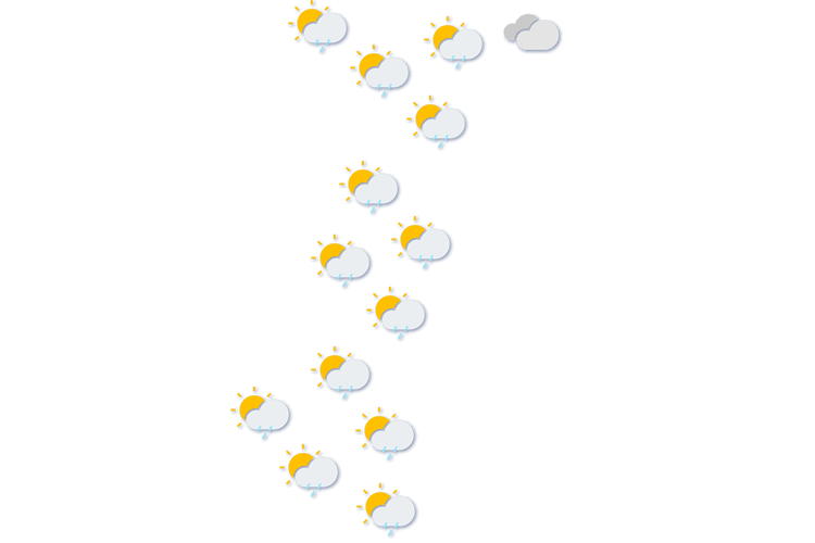 Forecast