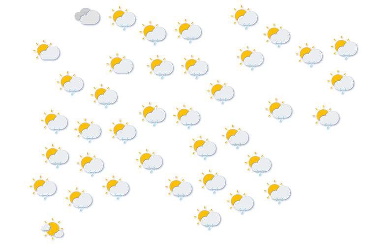 Forecast