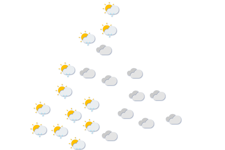 Forecast