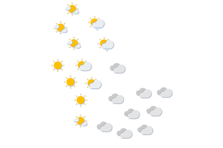 Forecast