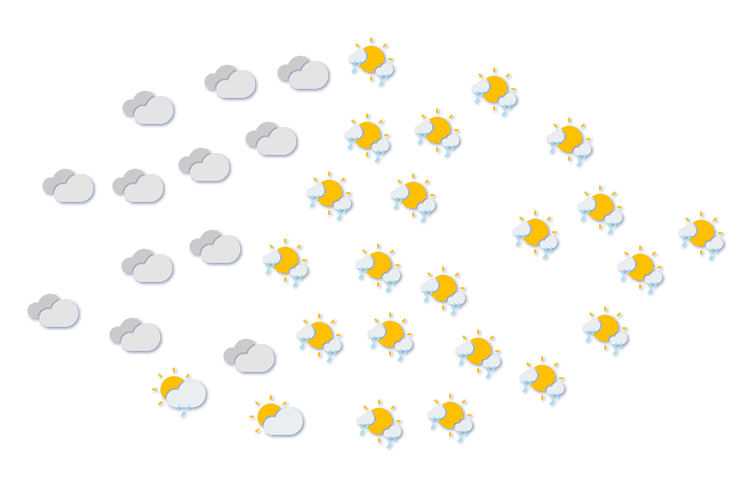 Forecast