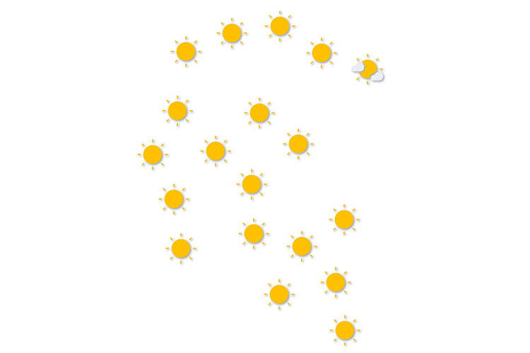 Forecast