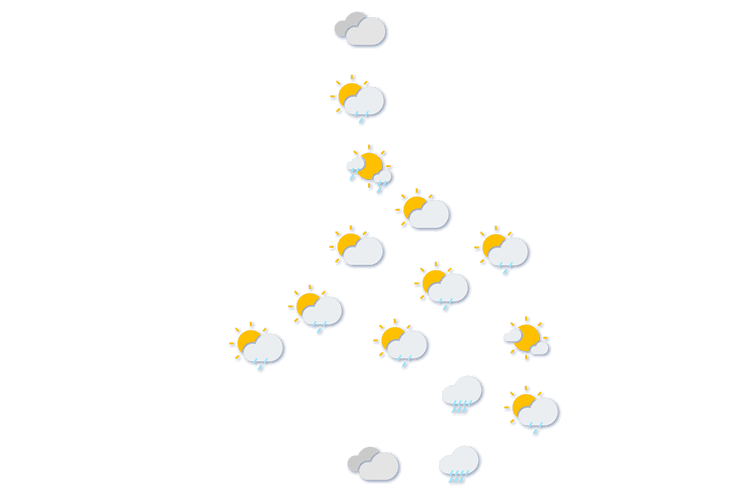 Forecast