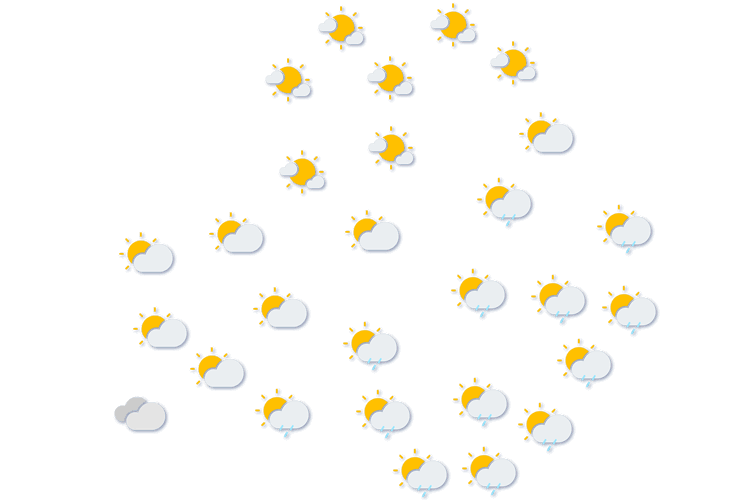 Forecast