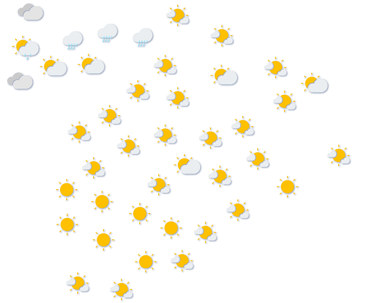 Forecast
