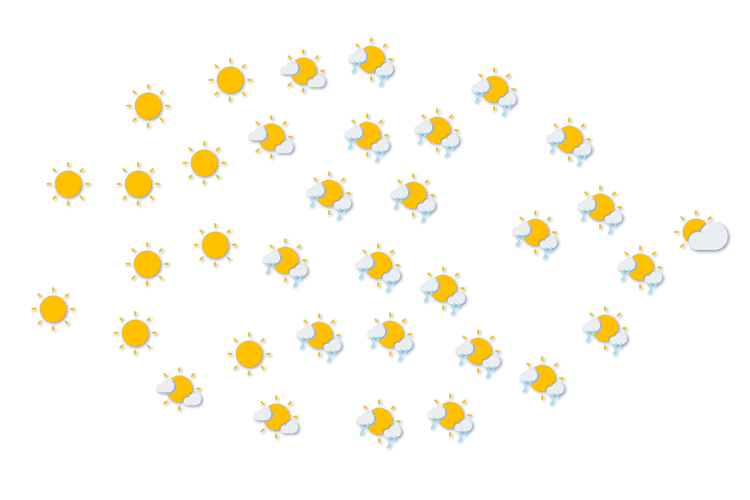 Forecast