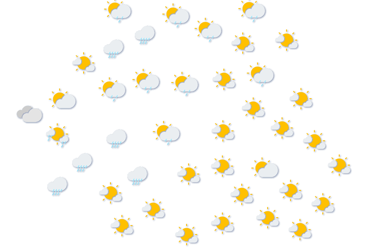 Forecast