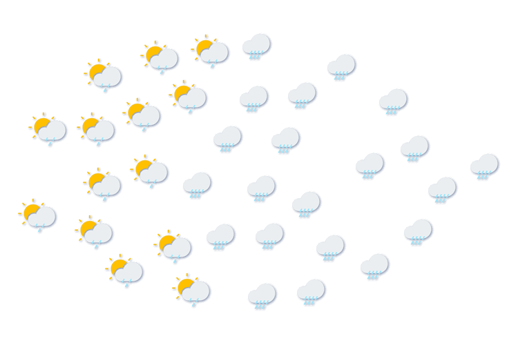 Forecast