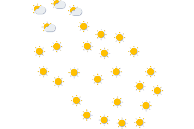 Forecast