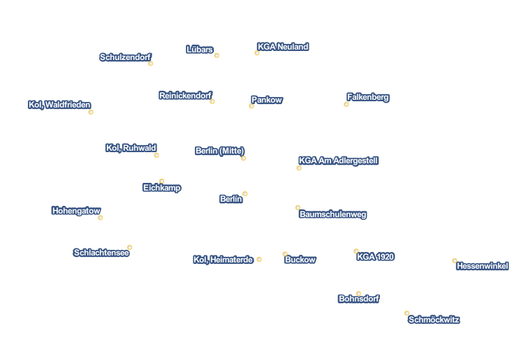 ForecastCityOverlay
