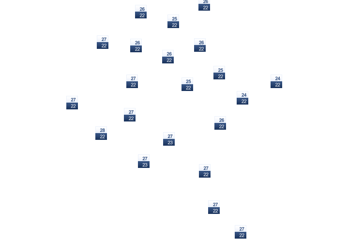 ForecastTminTmax