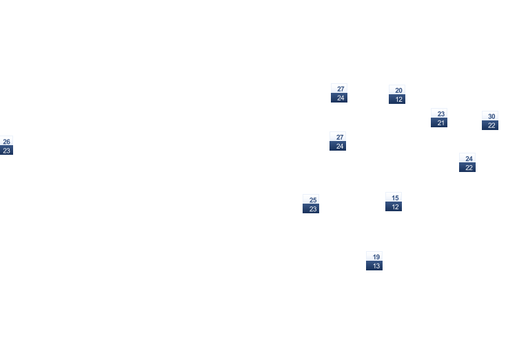 ForecastTminTmax