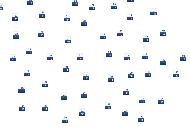 ForecastTminTmax