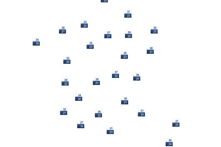 ForecastTminTmax