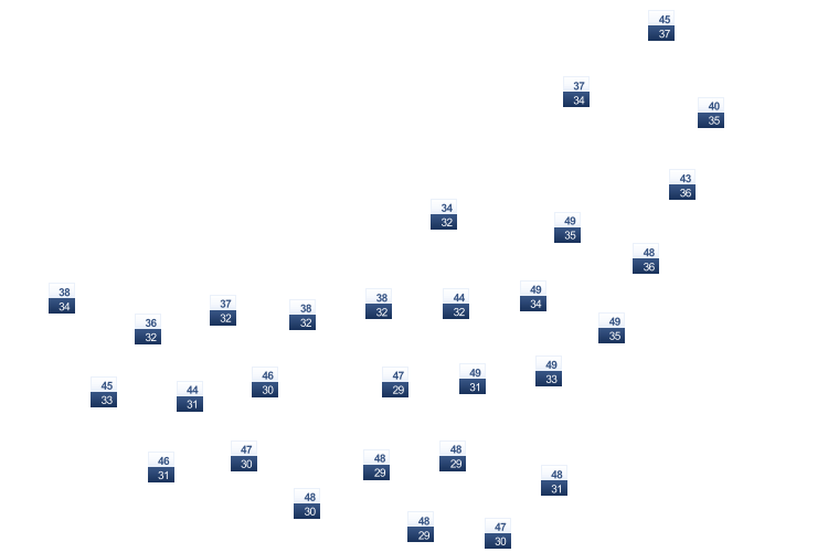 ForecastTminTmax