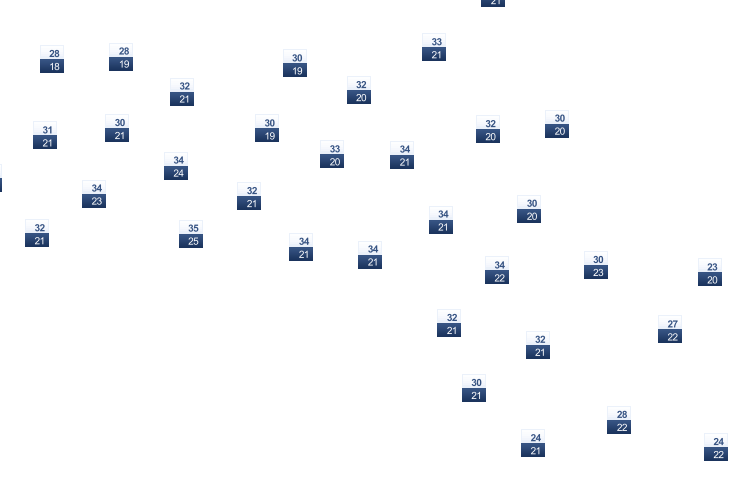 ForecastTminTmax