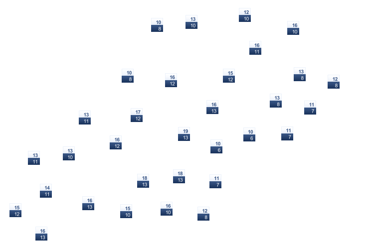 ForecastTminTmax