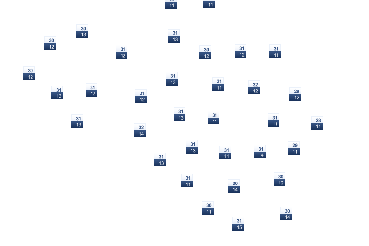 ForecastTminTmax