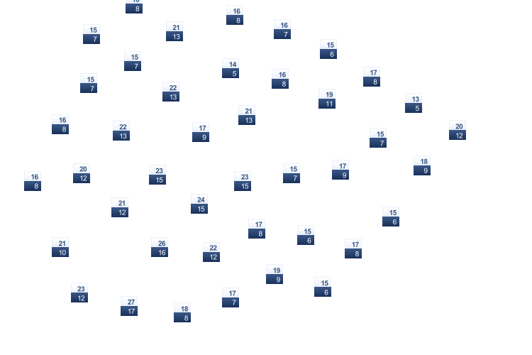 ForecastTminTmax
